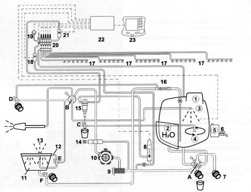 Технологическая схема работы опрыскивателя UF-1501.