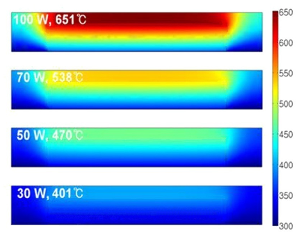 Распределение температуры в структуре TiO / TCO / стеклянная подложка от мощности лазерного излучения.
