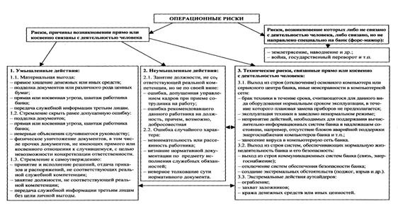 Классификация операционных рисков Гордиенко А.В. Внутренний контроль.