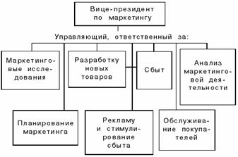 Функциональная структура.