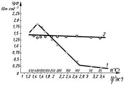 Электрофизические свойства порошков многощелочных оксидных бронз вольфрама.