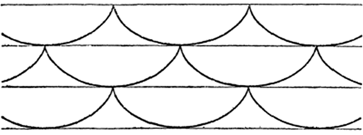 Длина дуги арки циклоиды.