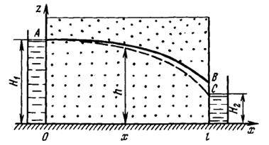 : Схема безнапорного течения через прямоугольную перемычку.