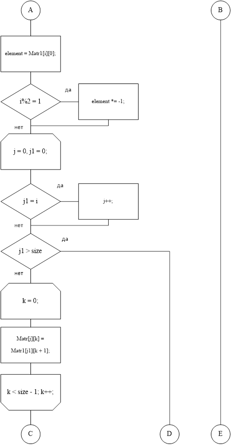 Блок-схема программы. Разработка программного комплекса решения математической задачи численными методами.