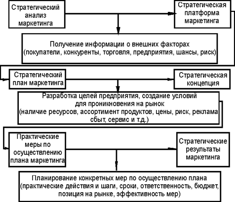 Разработка разделов бизнес-плана предприятия ООО «HAGGENTOR».