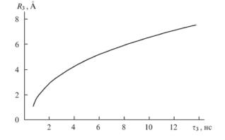 Связь времени жизни позитрония и среднего радиуса ЭСО в полимерах согласно формуле Тао-Элдрупа.