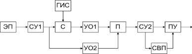 Структурная схема предлагаемого детектора активности речи.