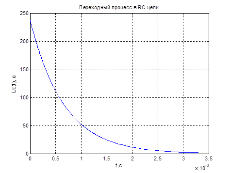 Ен = 56 МПа, = 7,24° и с = 0,00936 МПа.