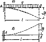 Расчет прогиба от исходной нагрузки — а) и реакции — б).