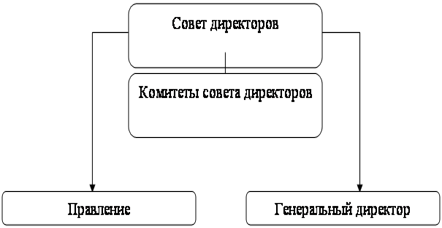 Организацинно-правовая и экономическая характеристика ОАО «Кровля».
