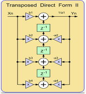 Транспонированная прямая форма II.