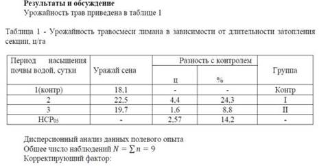 Состояние лиманов и приемы улучшения кормопроизводства на Западе Казахстана.