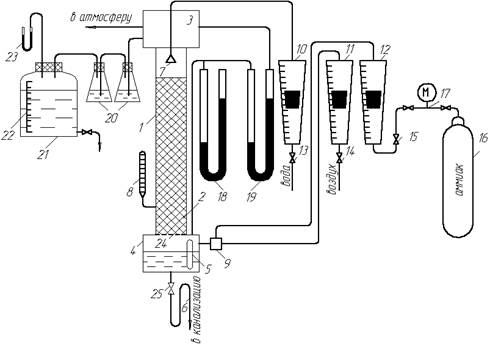 Схема насадочной абсорбционной установки для поглощения аммиака водой.