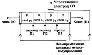 Структурная схема тиристора.