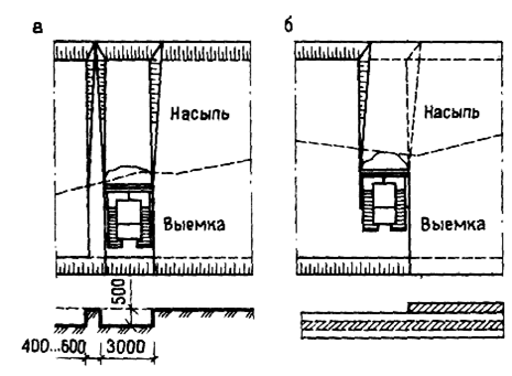 Схема разработки грунта бульдозерами траншейным (а) и послойным (б).