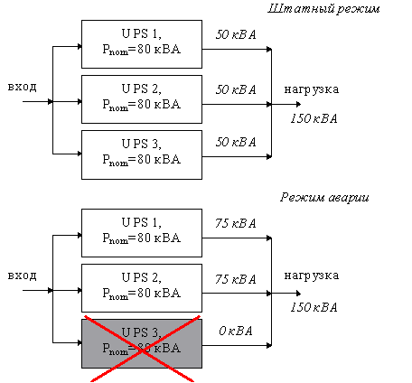 Диаграммы функционирования параллельных комплексов ИБП.