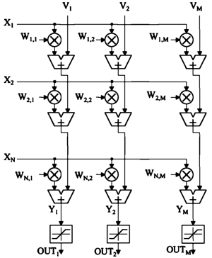 Реализация нейронной сети на нейропроцессоре NM6403.