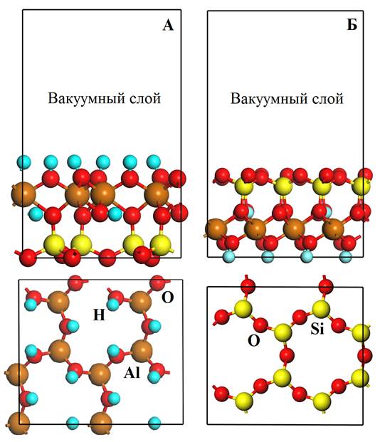 Модель гидроксильной (А) и силоксановой (Б) поверхности каолинита.
