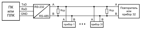 Типовая схема промышленной сети RS485.
