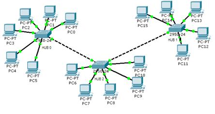 Схема сети.