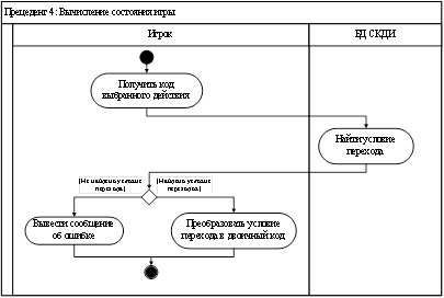 Диаграмма активности для прецедента «Вычисление состояния игры».