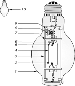 Ртутная газоразрядная лампа - типичная конструкция 40-Вт лампы с люминофорным покрытием.