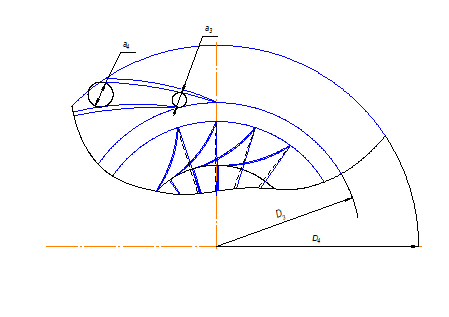 Рисунок 3 - Схема лопаточного диффузора.