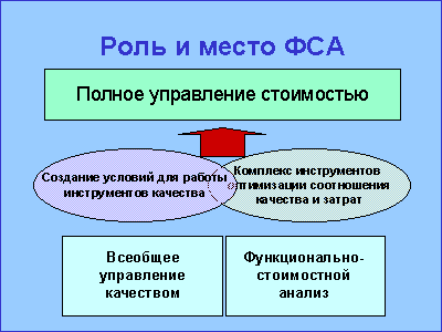 Роль и место ФСА в деятельности «СеверПромЭкспорт».