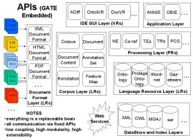 Архитектура инструмента Gate Embedded.