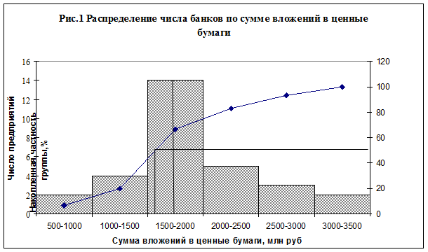 Деятельность российских коммерческих банков.