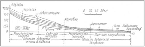 Продольный профиль террас Кубани (Сафронов, 1956).