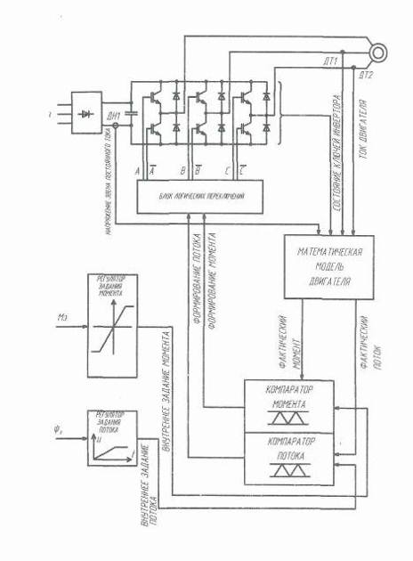 Законы и алгоритмы управления, реализуемые в электроприводе с преобразователем частоты ACS 2000.
