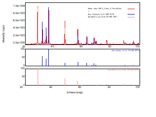 Спектр рентгеновской дифракции порошкообразного ZnS:Cu,Сl, темп.отжиг.