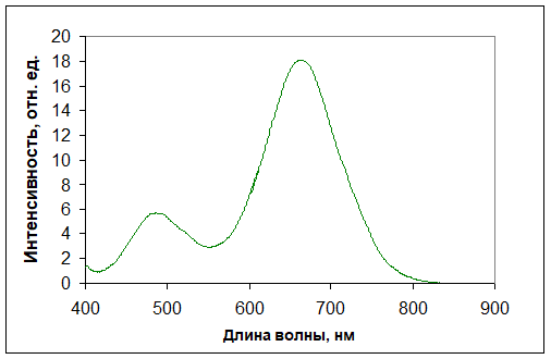 Спектр поглощения стехиометрического кристалла :MgO при комнатной температуре.