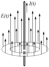 Картина силовых линий электрического поля линейного, изменяющегося во времени тока.