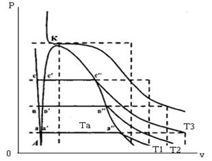 Диаграмма P-V для водяного пара.