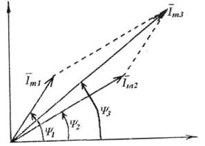 Рисунок 9 - Суммирование токов методом векторных диаграмм.