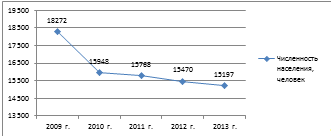 Динамика численности населения Нижнеомского муниципального района за 2009;2013 гг.
