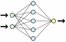 Пример схемы нейронной сети.