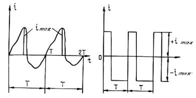 а, б - Примеры периодических токов.