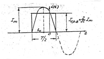 Рисунок 4 - К определению понятия средневыпрямленного значения гармонического тока.