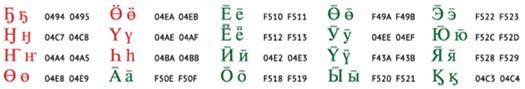 Буквы и дополнительные знаки эвенского языка.