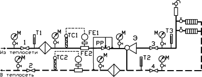 Схема узла элеваторного присоединения системы отопления к тепловым сетям.
