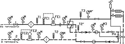 Схема узла теплового пункта с независимым присоединением системы отопления.