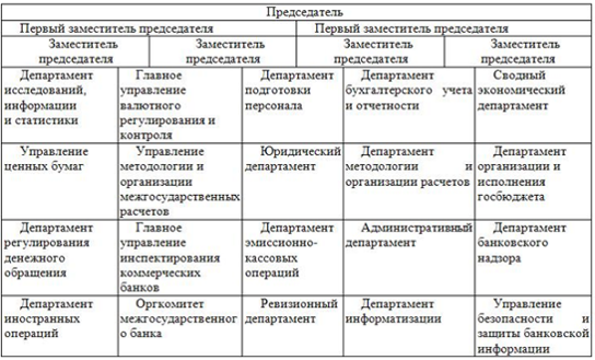Система формирования финансовых результатов деятельности в ОАО «СКБ Банк».