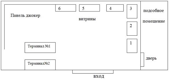 План магазина ООО «Электромакс» (вид сверху).