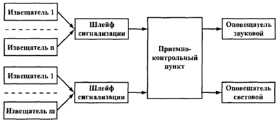 Структура подкомплекса ТСО.