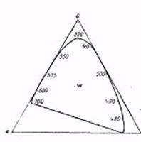 Цветовой треугольник Максвелла.