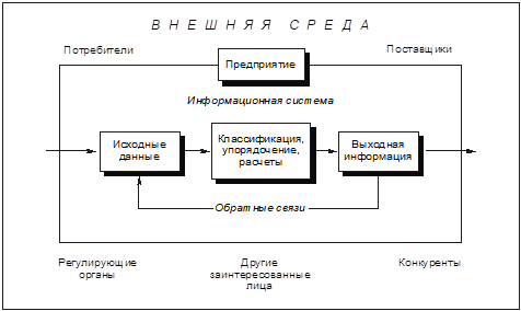 Общая схема информационной системы.