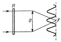 Прямолинейные и параллельные интерференционные полосы, получаемые в пространственном спектре негатива.